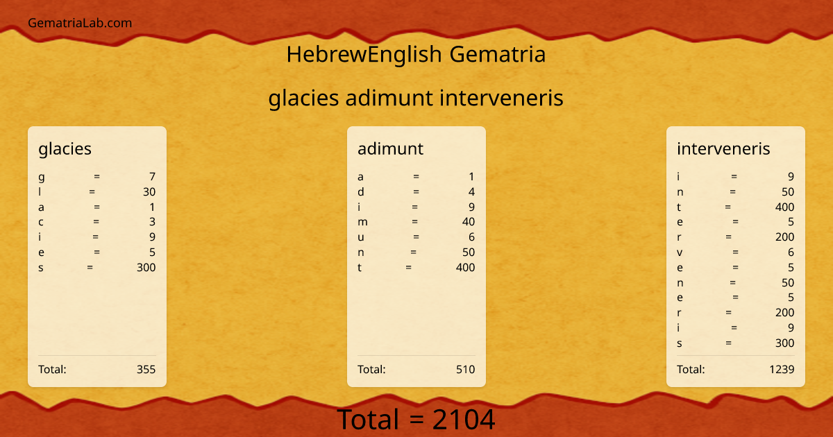 glacies adimunt interveneris in hebrewEnglish Gematria